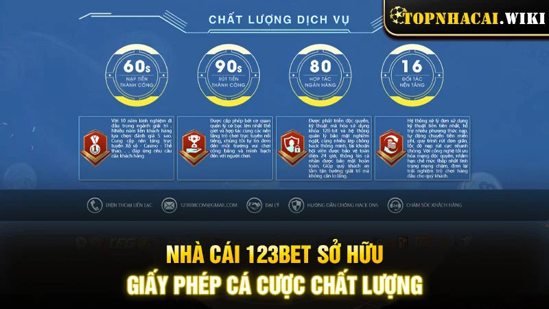 Nhà cái 123BET sở hữu giấy phép cá cược chất lượng