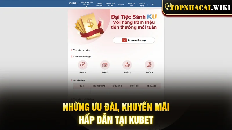 Những ưu đãi, khuyến mãi hấp dẫn tại KUBET